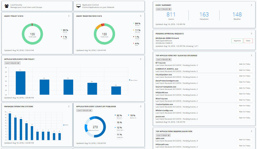 DMI - Thycotic Privilege Manager - Dashboard