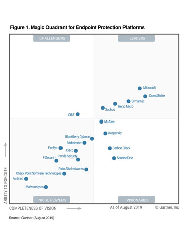 Rapport Gartner EPP 2019