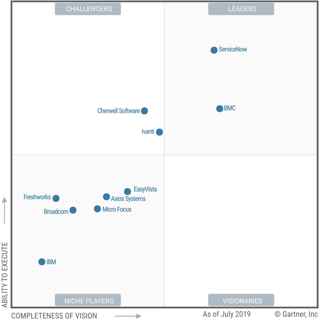 Rapport Gartner ITSM 2019