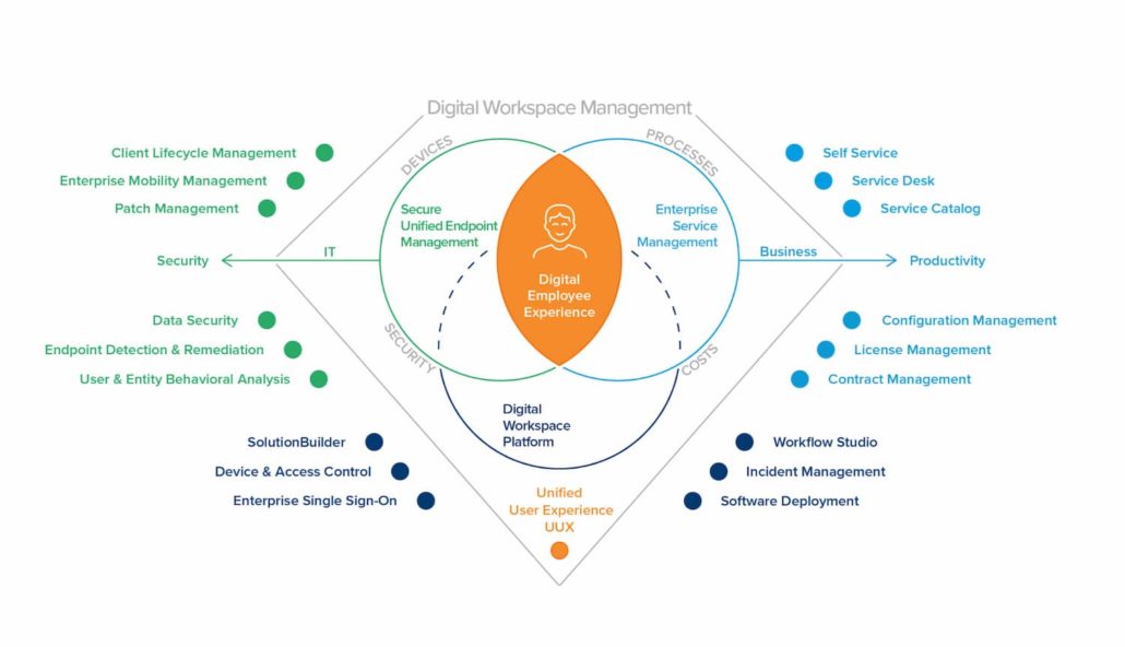 Matrix42 Digital Workspace Management